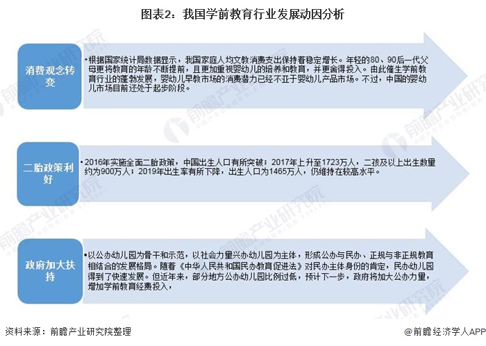 CPE中国幼教展快讯| 十张图解读学前教育行业市场发展现状学前教育量质